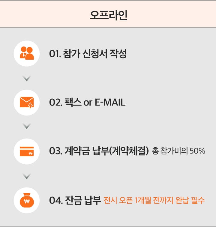 입장 절차 이미지-모바일-오프라인