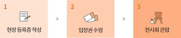 입장 절차 모바일 이미지